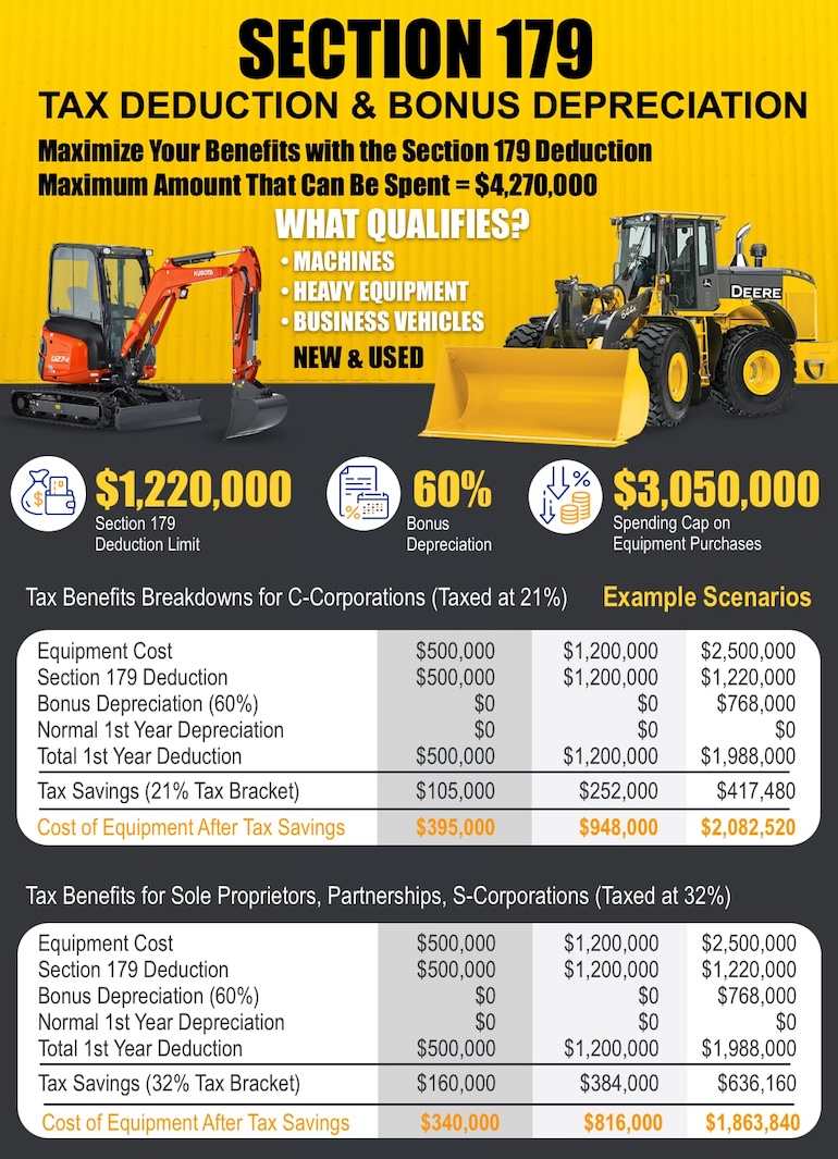 Section 179 Tax Deduction for Heavy Equipment Infographic